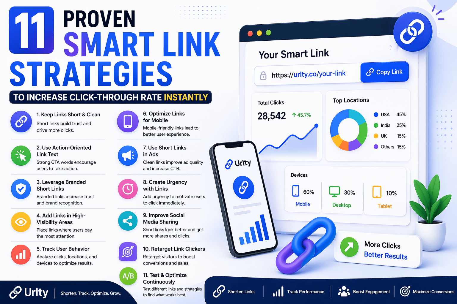 11 Proven Smart Link Strategies to Increase Click-Through Rate Instantly